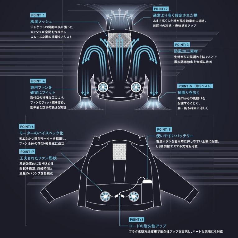 ビッグサイズ S-AIR 空調ウェア フードインジャケットタイプ　ポリエステル素材（ファンセット+バッテリーセット付き） 4L〜5L 空調ウェア 送料無料｜oshigotoichiba｜04