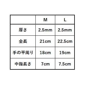 すべり止め付き軍手 5双組 手袋 7ゲージ : お仕事市場.com ヤフー店