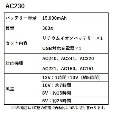 BURTLE（バートル） AIR CRAFT AC230 AC240 新型12V リチウムイオンバッテリーセット+新型ファンユニットセット ...