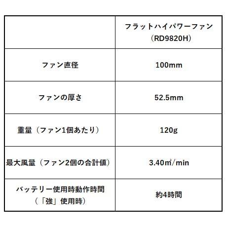 空調風神服 空調風神服用 フラット型ハイパワーファンセット（ファン