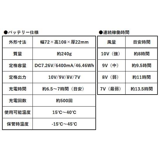 S-AIR ファン+10Vバッテリーセット（ファン（2個）、バッテリー、充電