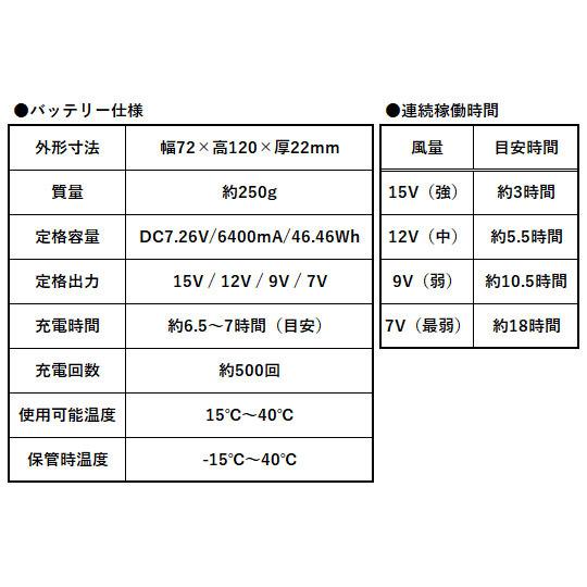 空調服ファンバッテリー　15V S-AIR ファン+15Vバッテリーセット 空調 服 熱中症 防滴 防水