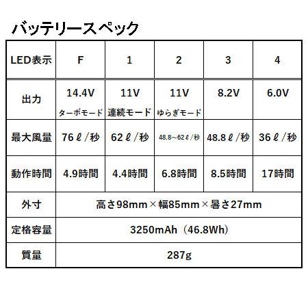 14.4V空調服スターターキット（ファン 2個、バッテリー、充電用