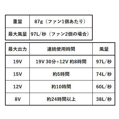HOOH（鳳皇） 快適ウェア 19V対応ファンケーブルセット 最大97L/秒