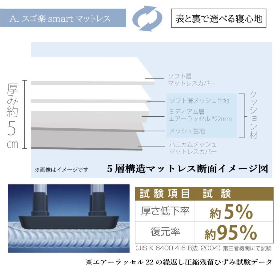 オーシン（OSHIN） スゴ楽smart マットレス シングル 日本製 メーカー