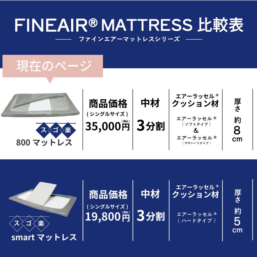 オーシン（OSHIN） スゴ楽800 プレミアムタイプ ml-1051 厚み約8cm
