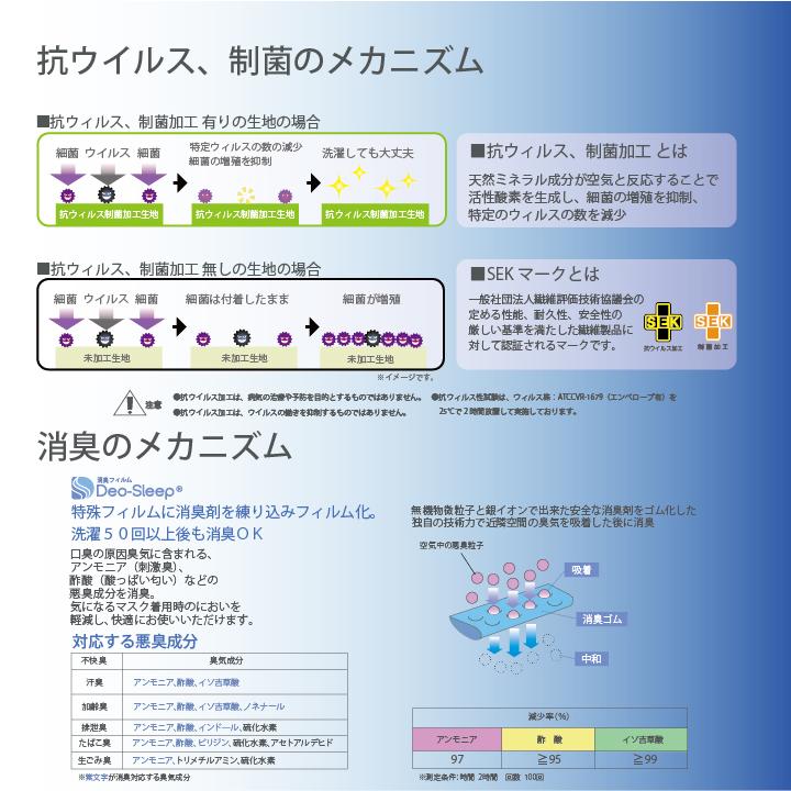 Sekマーク認証 抗ウイルス制菌マスク消臭プラスマスク 1枚入り 洗える 布マスク ふつうサイズ 小さめサイズ 日本製 Avb3913 オーシン オンラインショップ 通販 Yahoo ショッピング