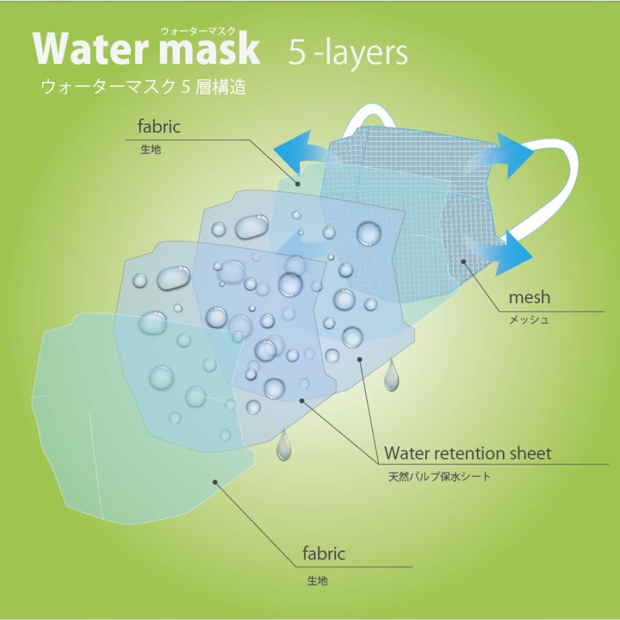 No.155 オーダーマスク　海　水族館　魚　インナーマスク　おまとめ割 No.155 オーダーマスク 海 水族館 魚 インナーマスク おまとめ割