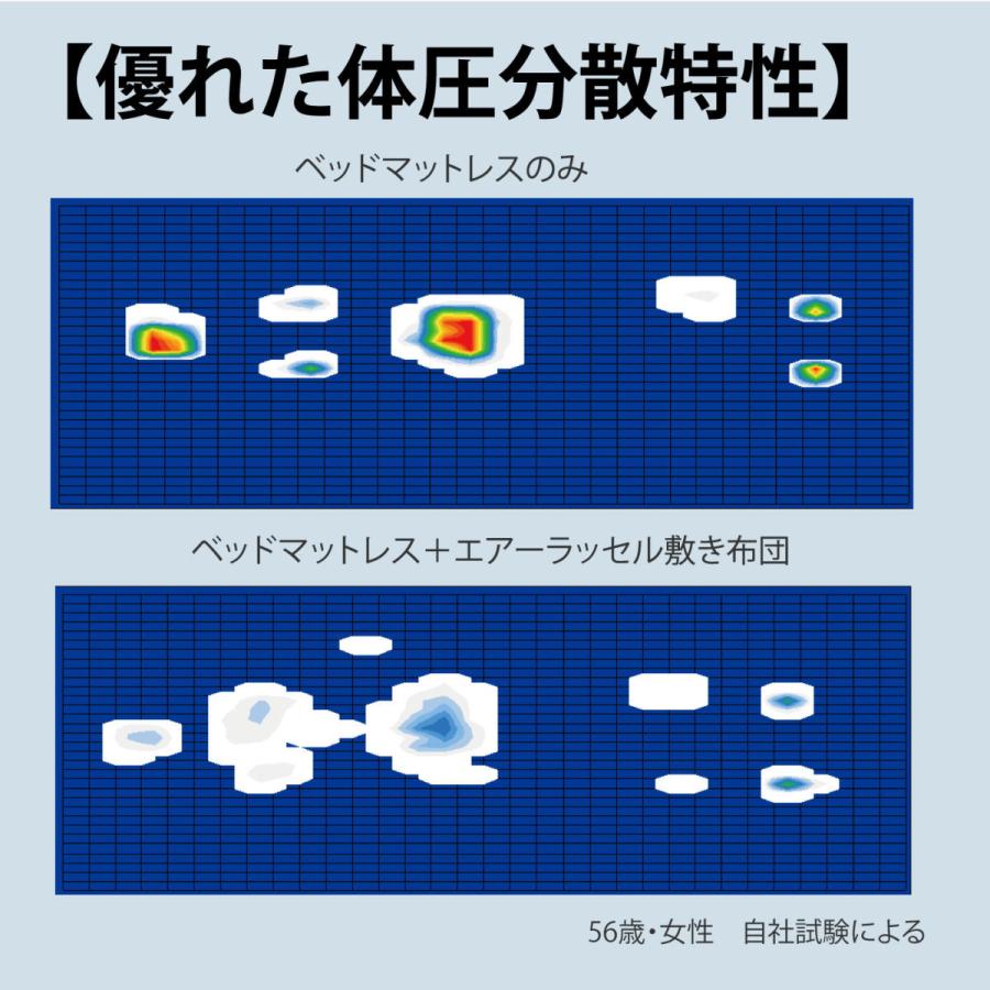 オーシン 高反発マット 厚い シングル用 通気性 体圧分散 エアー