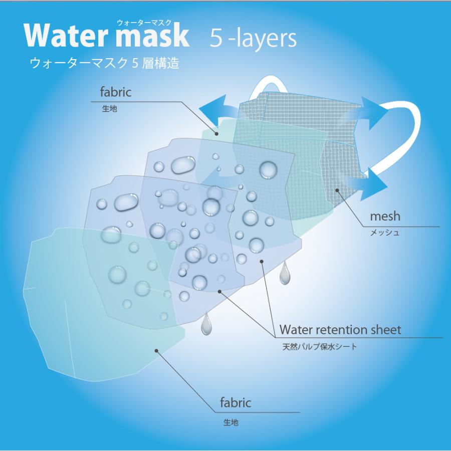 紐タイプ 2枚入 さらさらメッシュ ウォーターマスク 水でヒンヤリ 洗える 布マスク 大人用 子供用 小さめ 日本製 夏用 呼吸がしやすい オーシン |  | 14