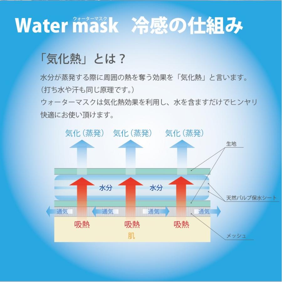 紐タイプ 2枚入 さらさらメッシュ ウォーターマスク 水でヒンヤリ 洗える 布マスク 大人用 子供用 小さめ 日本製 夏用 呼吸がしやすい オーシン |  | 15