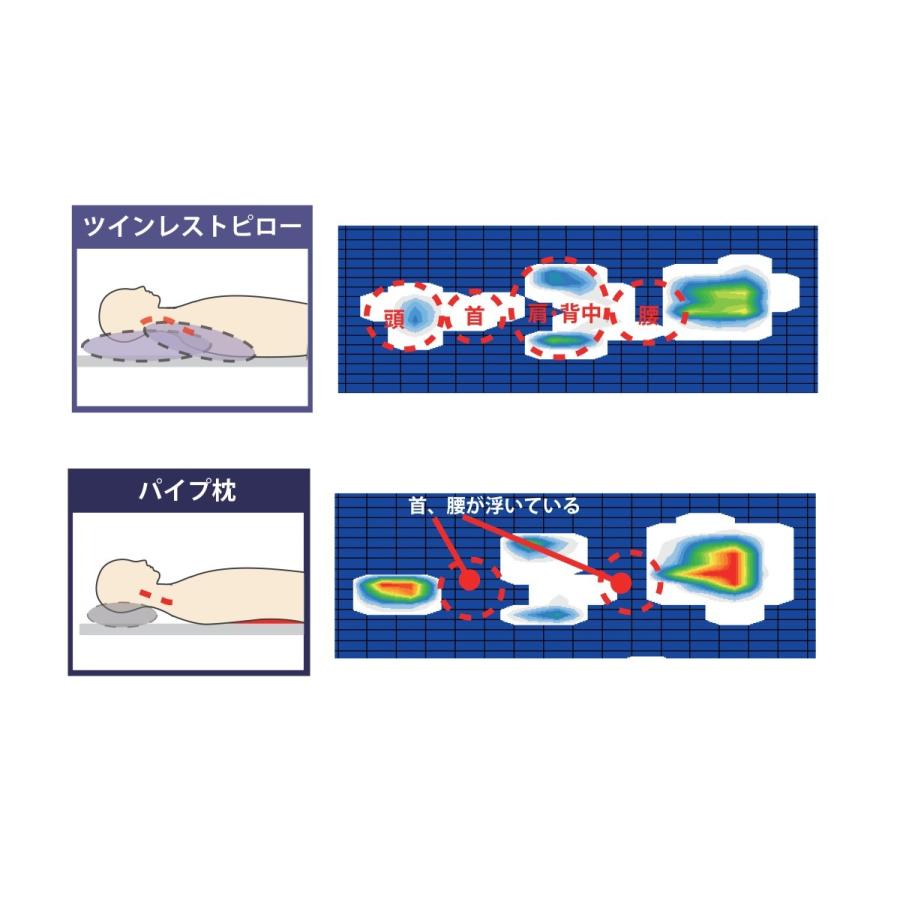 オーシン（OSHIN） ワイドタイプ枕 柔らかい 安眠 ツインレストピロー