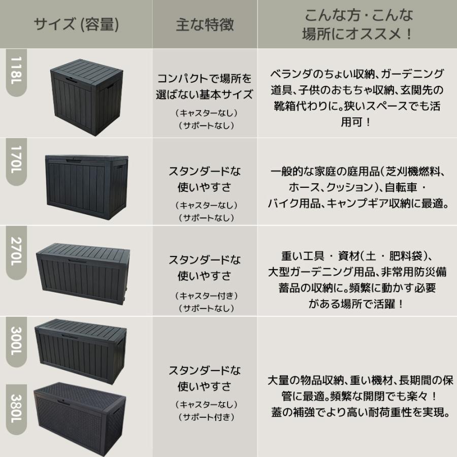 【全品5%OFFクーポン配布中】【油圧シリンダー付き】物置 屋外 収納ボックス 収納庫 小型 置き配 ストッカー 物置 屋外収納庫 ボックス 大容量 防水/耐侯_3