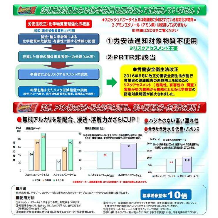 ペンギンワックス　剥離剤　スカッシュパワータイム　18L