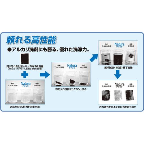 【法人専用】ミッケル化学　ナチュラ　18L【中性多目的洗剤】 |  | 02