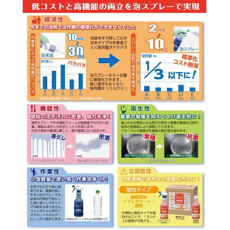【法人専用】ダイカ　除菌消臭トイレクリーナー中性500mlスプレー６本入《ポリオキシエチレンアルキルエーテル》 |  | 02