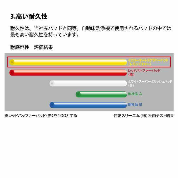 ポリッシャー用フロアパッド スコッチ ブライト イエローオートスクラバーパッド レモンイエロー 13インチ 330mm 5枚セット 掃除 清掃 3M 【延長コード】