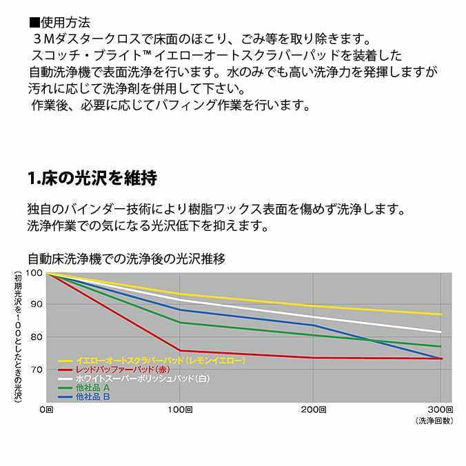 ポリッシャー用フロアパッド スコッチ ブライト イエローオートスクラバーパッド レモンイエロー 17インチ 432mm 掃除 清掃 業務用｜osoujishop｜03