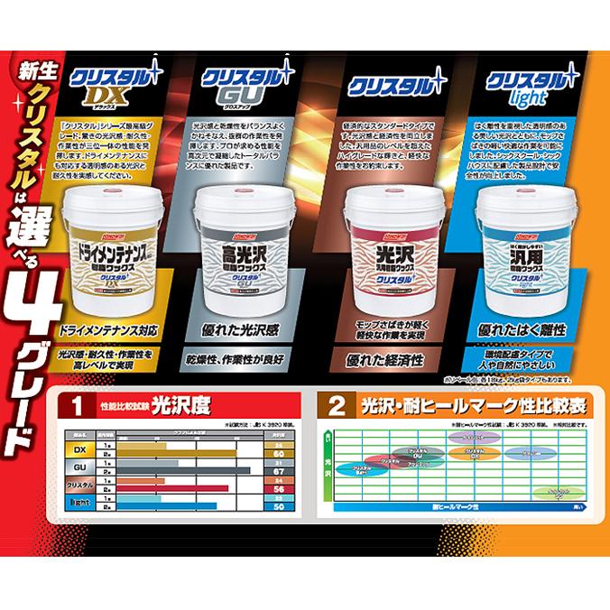 コニシ クリスタルDX 床用樹脂仕上剤 2kg 業務用 コニシ クリスタルDX 床用樹脂仕上剤 2kg 業務用 厳選クリーニングプロ