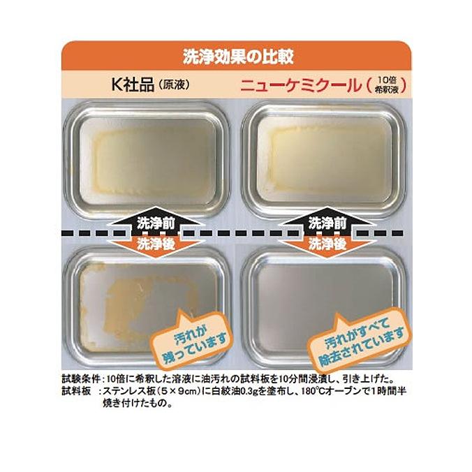 ニイタカ 油落し洗剤 ニューケミクール 4kg |  | 04