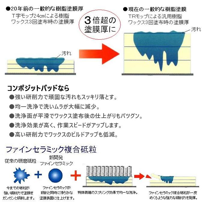 ペンギンワックス パット コンポジットパットシルバー 15インチ｜osoujishop｜02