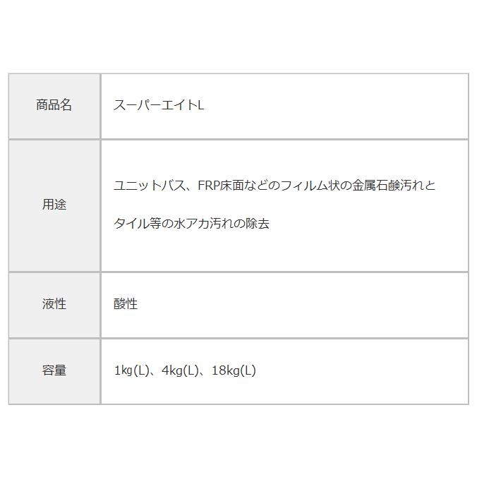 パシカ 浴室用洗剤 スーパーエイトL 18kg |  | 02