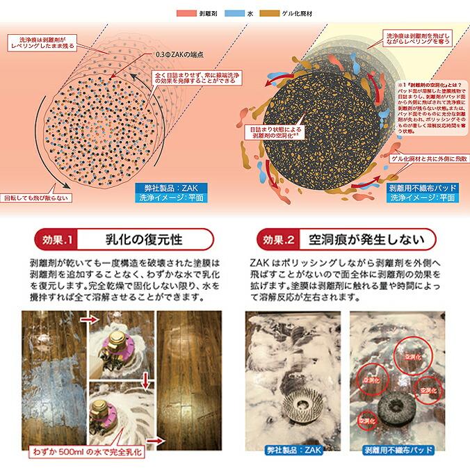 クオリティ 剥離用攪拌ブラシ α-ZAK アルファーザック コラムス付き 