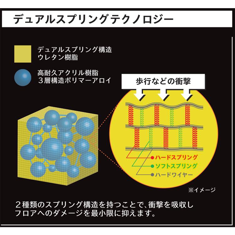 リンレイ 水系1液ウレタンコーティング剤 アルコール白化対策タイプ FPCプロテクションコートtypeA 18L | リンレイ | 03