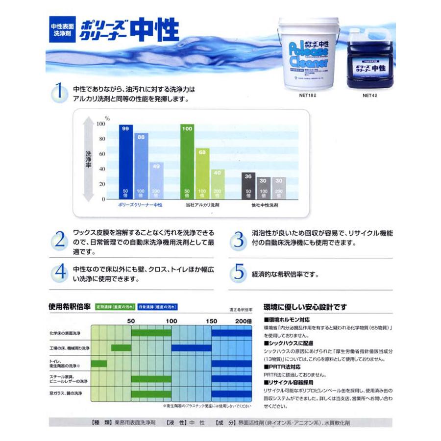 ユシロ化学工業 洗剤 ポリーズ クリーナー中性 18Lの画像