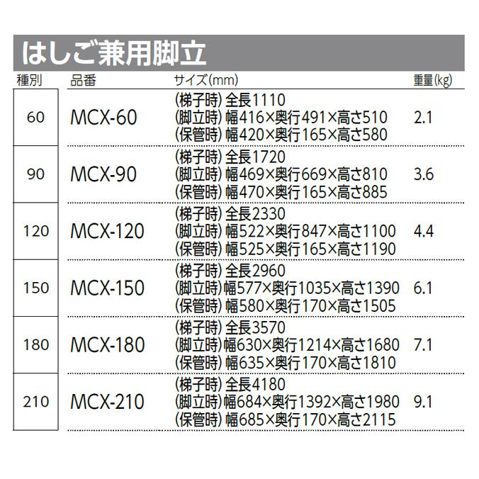 はしご兼用脚立 山崎産業 MCX-90 足場 脚立 高所 作業 激安 代引決済不可 | 山崎産業 | 02