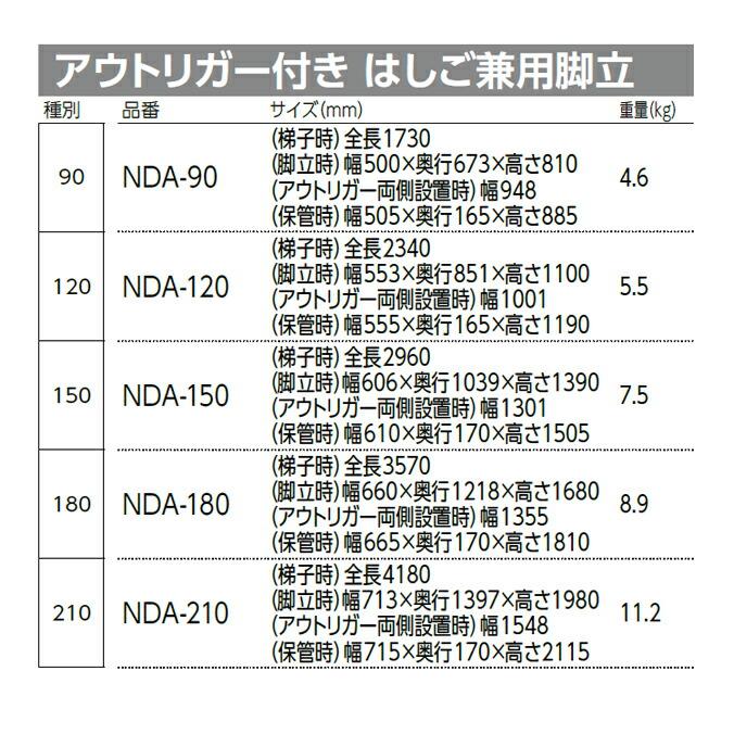 アウトリガー付き はしご兼用脚立 はしご時全長4180mm 山崎産業 NDA-210 安定タイプ 足場 脚立 高所 作業 代引決済不可 |  | 03