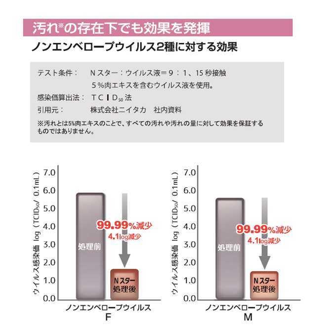 ニイタカ 手指消毒剤 業務用アルコール消毒液 Nスター 5L 277131 学校