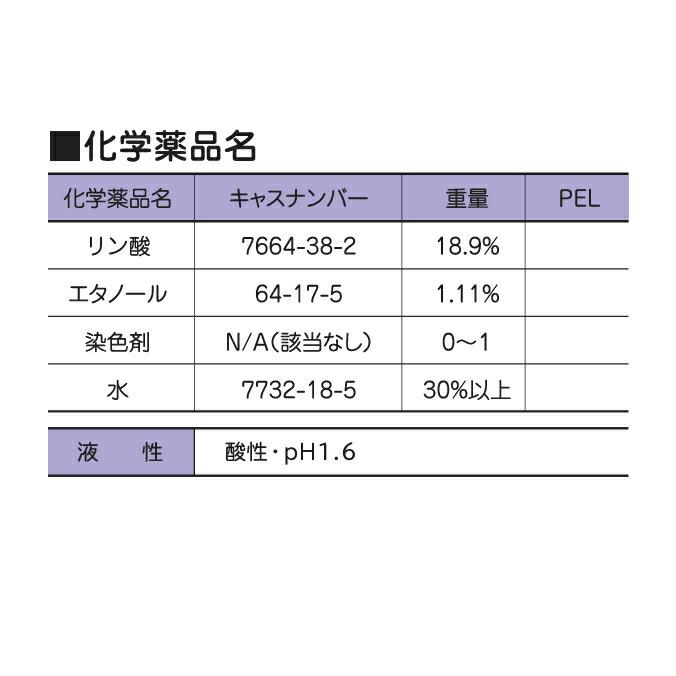 洗剤 サビ落し・トイレクリーナー オープテック 店舗 オフィスビル 商業施設 ホテル 500cc 1L 3.78L 18.9L |  | 06