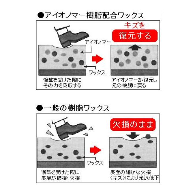 リンレイ ワックス プレステージ アルファコンセプト 18L |  | 01