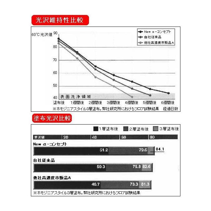 リンレイ ワックス プレステージ アルファコンセプト 18L |  | 02