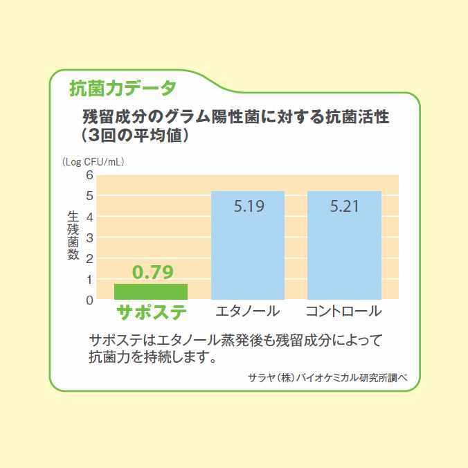 サラヤ 環境アルコール除菌剤 サポステ 5L×3本 カップ＆ノズル付 抗菌 洗浄 衛生 病院 美容_2
