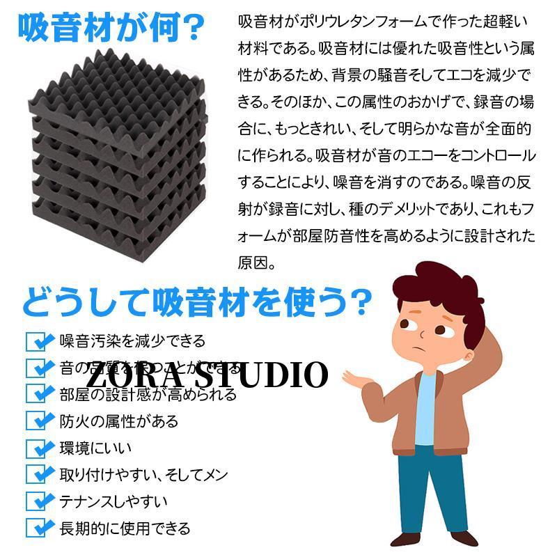 【MINI専用】遮音材　吸音材　　セット 音質改善用吸音材ミニソネックス 厚み40mm 特殊ウレタン SN-4050