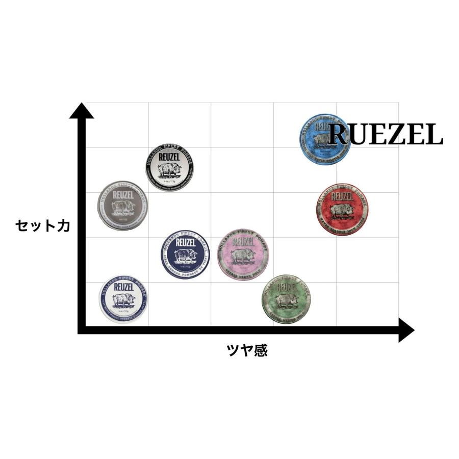 REUZEL（ルーゾー） CLAY MATTE POMADE 95g ポマード マット 水性