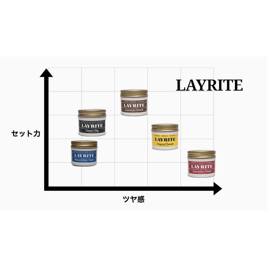 Layrite Deluxe Pomade LAYRITE (レイライト) ORIGINAL POMADE Layrite Deluxe Pomade LAYRITE (レイライト) ORIGINAL POMADE