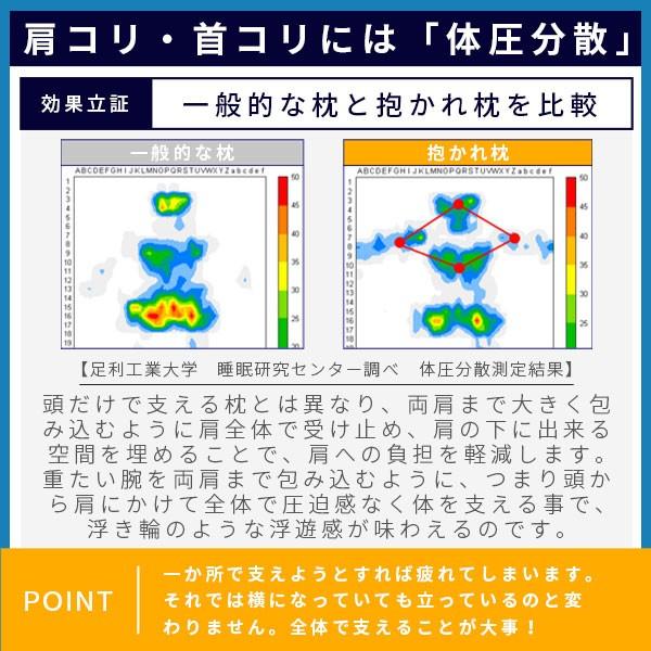 アーチピローファン スリムサイズ（約 75×58×15cm） 抱かれ枕 眠り製作所 抱き枕 ロング 妊娠中 クッション 大きい 公式 プレゼント｜ossya｜14