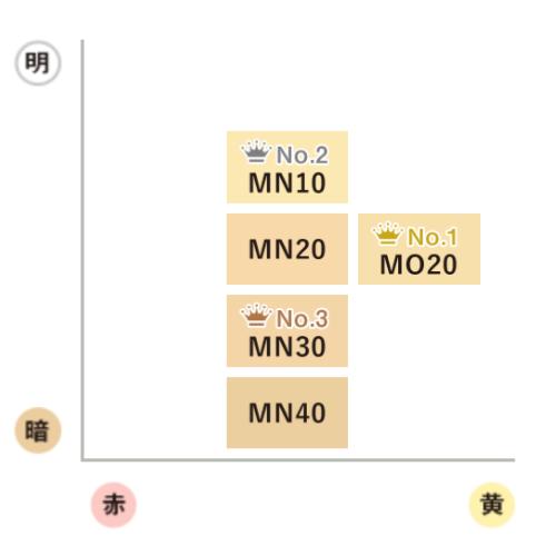 COVERMARK（カバーマーク） モイスチュア ヴェール LX リフィル MN20 : サマーズストア - 通販 - Yahoo!ショッピング  COVERMARK カバーマーク モイスチュア ヴェール LX リフィル＋ケース MN10 ケースに入るスポンジプレゼント カバーマーク　モイスチュア　ヴェール LX MN10