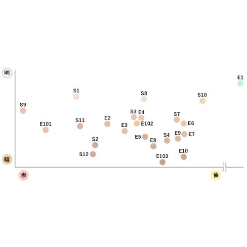 COVERMARK カバーマーク ベーシック フォーミュラ E7（11g 全23