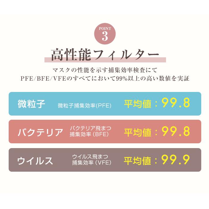 マスク 2000枚 使い捨て 不織布マスク カラーマスク 血色マスク 不織布 マスク 不織布マスク プリーツ 使い捨て