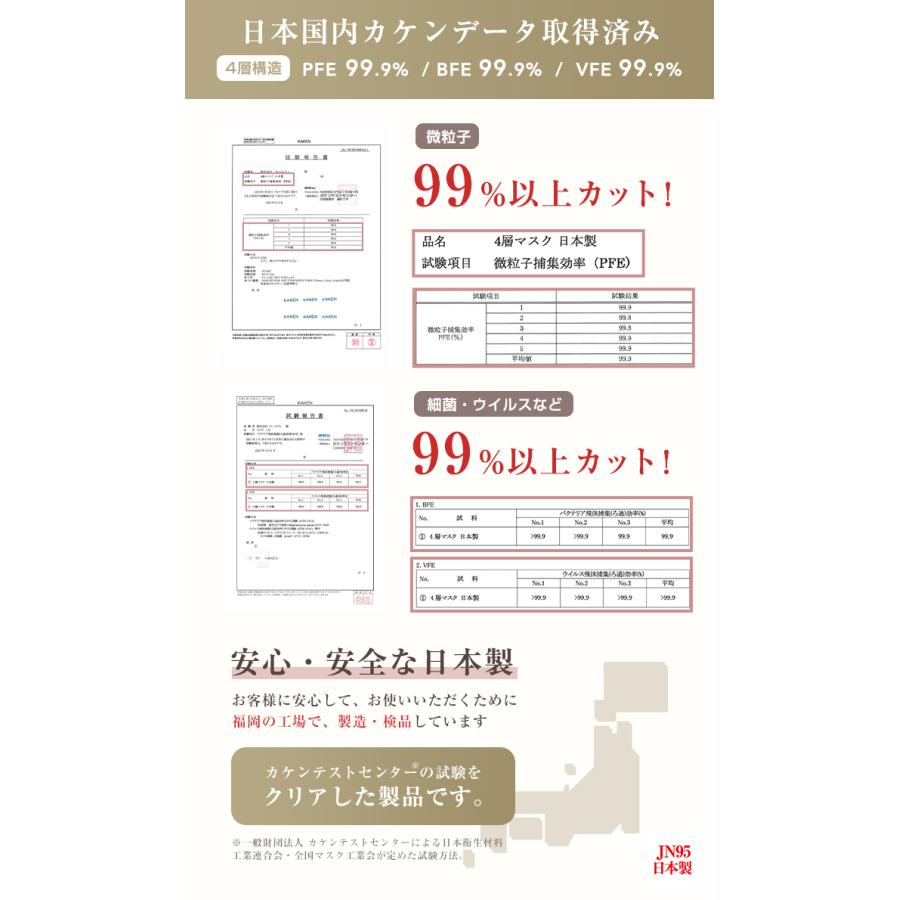 JN95 マスク 国産マスク 子供 不織布 立体 こども 7枚 立体マスク 日本製 小さめ 血色マスク カラーマスク キッズ 個包装 不織布マスク 血色カラー 白 ホワイト｜osyarevo｜07