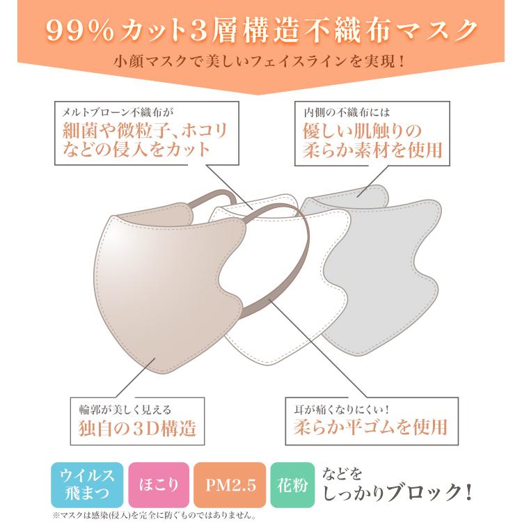 3Dマスク 立体マスク 不織布 血色マスク 不織布マスク 20枚 立体 マスク カラーマスク 小顔マスク おしゃれ 10枚*2 ゆうパケット 送料無料｜osyarevo｜11