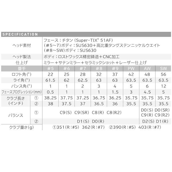 XXIO ダンロップ XXIO12 アイアン 5本セット（＃6〜9、PW） MP1200