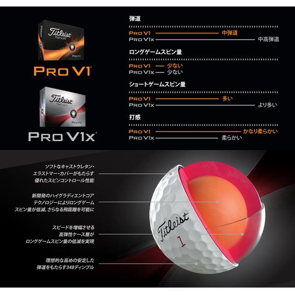 タイトリスト 23 PRO V1x Titleist  1ダース ゴルフボール「日本正規品」プロV1x｜otakara-golf｜07