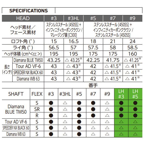 Qi10 TaylorMade フェアウェイウッド Diamana BLUE TM50 カーボン