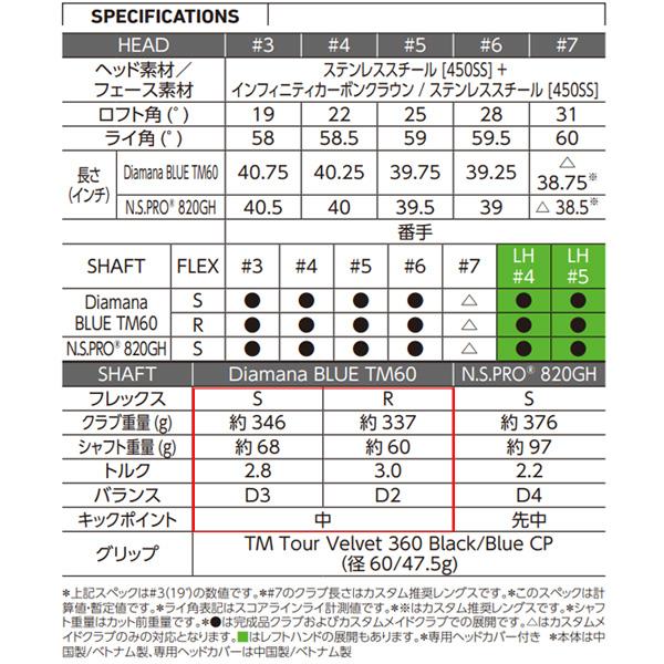Qi10 TaylorMade レスキュー Diamana BLUE TM60 カーボン Qi10 TaylorMade レスキュー Diamana BLUE TM60 カーボン