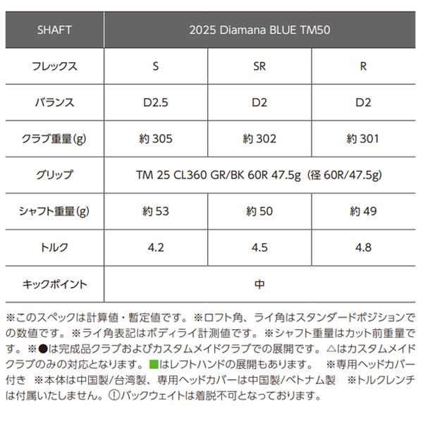 Qi35 TaylorMade MAX ドライバー 2025 Diamana BLUE TM50 カーボン